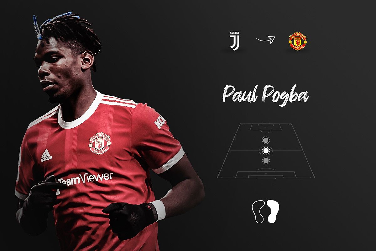 Hình ảnh Paul Pogba, cầu thủ nổi tiếng từng khoác áo Juventus, trong bối cảnh anh được mua với mức phí cao từ câu lạc bộ này.